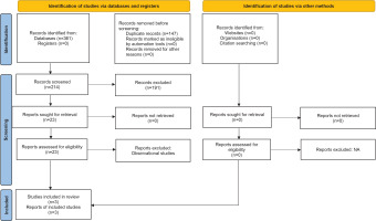 https://www.tobaccoinduceddiseases.org/f/fulltexts/190798/TID-22-143-g001_min.jpg