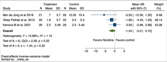 https://www.tobaccoinduceddiseases.org/f/fulltexts/190798/TID-22-143-g003_min.jpg