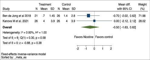 https://www.tobaccoinduceddiseases.org/f/fulltexts/190798/TID-22-143-g004_min.jpg