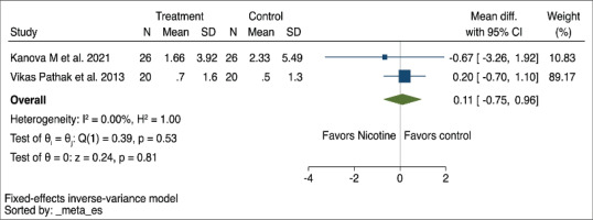 https://www.tobaccoinduceddiseases.org/f/fulltexts/190798/TID-22-143-g005_min.jpg