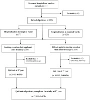 https://www.tobaccoinduceddiseases.org/f/fulltexts/191239/TID-22-138-g001_min.jpg