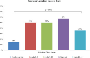 https://www.tobaccoinduceddiseases.org/f/fulltexts/191247/TID-22-137-g003_min.jpg