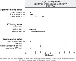 https://www.tobaccoinduceddiseases.org/f/fulltexts/191290/TID-22-142-g001_min.jpg