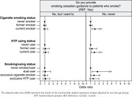 https://www.tobaccoinduceddiseases.org/f/fulltexts/191290/TID-22-142-g003_min.jpg