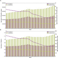 https://www.tobaccoinduceddiseases.org/f/fulltexts/191389/TID-22-140-g001_min.jpg