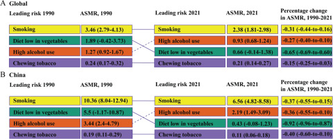 https://www.tobaccoinduceddiseases.org/f/fulltexts/191389/TID-22-140-g005_min.jpg