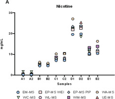 https://www.tobaccoinduceddiseases.org/f/fulltexts/191823/TID-22-157-g001_min.jpg