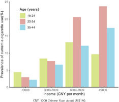 https://www.tobaccoinduceddiseases.org/f/fulltexts/191994/TID-22-153-g002_min.jpg