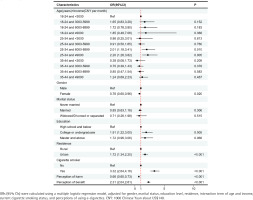 https://www.tobaccoinduceddiseases.org/f/fulltexts/191994/TID-22-153-g003_min.jpg