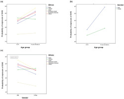 https://www.tobaccoinduceddiseases.org/f/fulltexts/192002/TID-22-169-g001_min.jpg