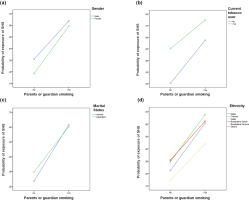 https://www.tobaccoinduceddiseases.org/f/fulltexts/192002/TID-22-169-g002_min.jpg