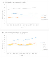 https://www.tobaccoinduceddiseases.org/f/fulltexts/192191/TID-22-154-g001_min.jpg