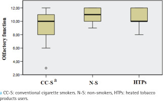 https://www.tobaccoinduceddiseases.org/f/fulltexts/192524/TID-22-156-g001_min.jpg