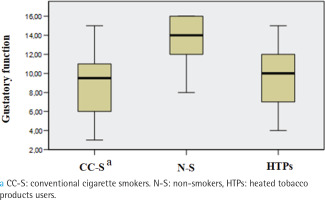 https://www.tobaccoinduceddiseases.org/f/fulltexts/192524/TID-22-156-g002_min.jpg