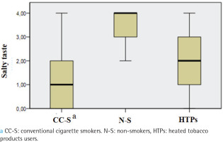 https://www.tobaccoinduceddiseases.org/f/fulltexts/192524/TID-22-156-g003_min.jpg