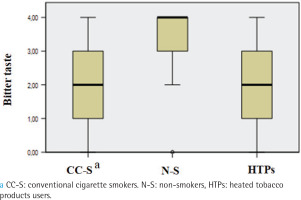 https://www.tobaccoinduceddiseases.org/f/fulltexts/192524/TID-22-156-g004_min.jpg