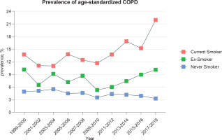 https://www.tobaccoinduceddiseases.org/f/fulltexts/192745/TID-22-161-g003_min.jpg