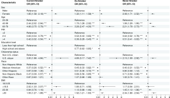 https://www.tobaccoinduceddiseases.org/f/fulltexts/192745/TID-22-161-g005_min.jpg