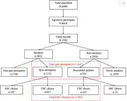 https://www.tobaccoinduceddiseases.org/f/fulltexts/193606/TID-22-166-g001_min.jpg