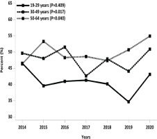 https://www.tobaccoinduceddiseases.org/f/fulltexts/194098/TID-22-170-g002_min.jpg