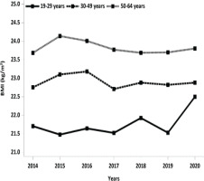 https://www.tobaccoinduceddiseases.org/f/fulltexts/194098/TID-22-170-g003_min.jpg