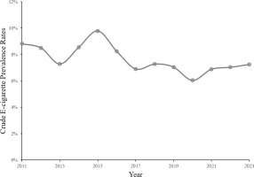 https://www.tobaccoinduceddiseases.org/f/fulltexts/194099/TID-22-167-g001_min.jpg