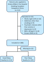 https://www.tobaccoinduceddiseases.org/f/fulltexts/194170/TID-22-172-g001_min.jpg