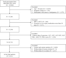 https://www.tobaccoinduceddiseases.org/f/fulltexts/194489/TID-22-173-g001_min.jpg