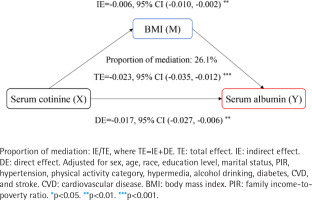 https://www.tobaccoinduceddiseases.org/f/fulltexts/194489/TID-22-173-g002_min.jpg