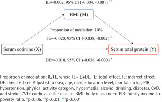 https://www.tobaccoinduceddiseases.org/f/fulltexts/194489/TID-22-173-g003_min.jpg