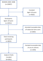 https://www.tobaccoinduceddiseases.org/f/fulltexts/194680/TID-22-183-g001_min.jpg