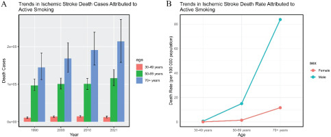 https://www.tobaccoinduceddiseases.org/f/fulltexts/194697/TID-22-176-g001_min.jpg