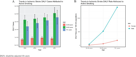 https://www.tobaccoinduceddiseases.org/f/fulltexts/194697/TID-22-176-g002_min.jpg