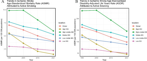 https://www.tobaccoinduceddiseases.org/f/fulltexts/194697/TID-22-176-g003_min.jpg