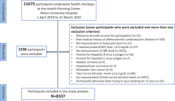 https://www.tobaccoinduceddiseases.org/f/fulltexts/195378/TID-22-184-g001_min.jpg