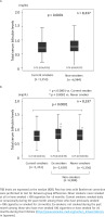 https://www.tobaccoinduceddiseases.org/f/fulltexts/195378/TID-22-184-g003_min.jpg