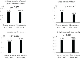 https://www.tobaccoinduceddiseases.org/f/fulltexts/195378/TID-22-184-g004_min.jpg