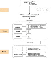 https://www.tobaccoinduceddiseases.org/f/fulltexts/195380/TID-22-179-g001_min.jpg